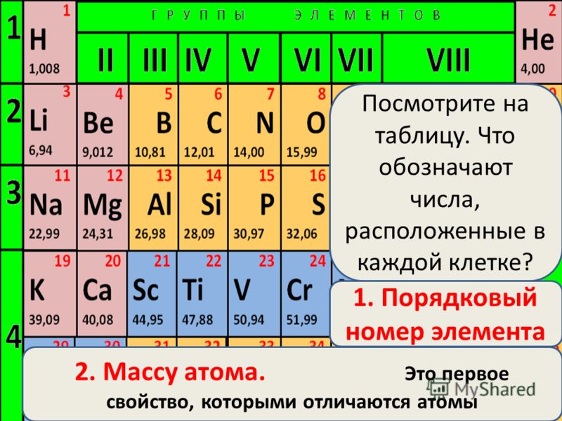 Из перечисленных элементов