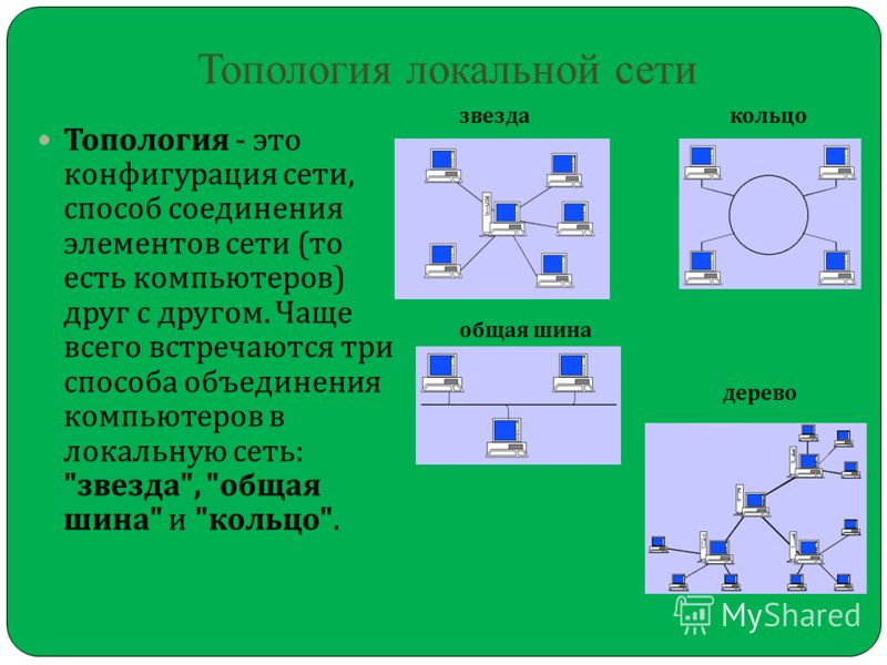 Сети существуют. Локальные сети топология локальных сетей. Конфигурация (топология) локальной компьютерной сети,. Типы топологий локальной сети. Топология локальных сетей звезда.