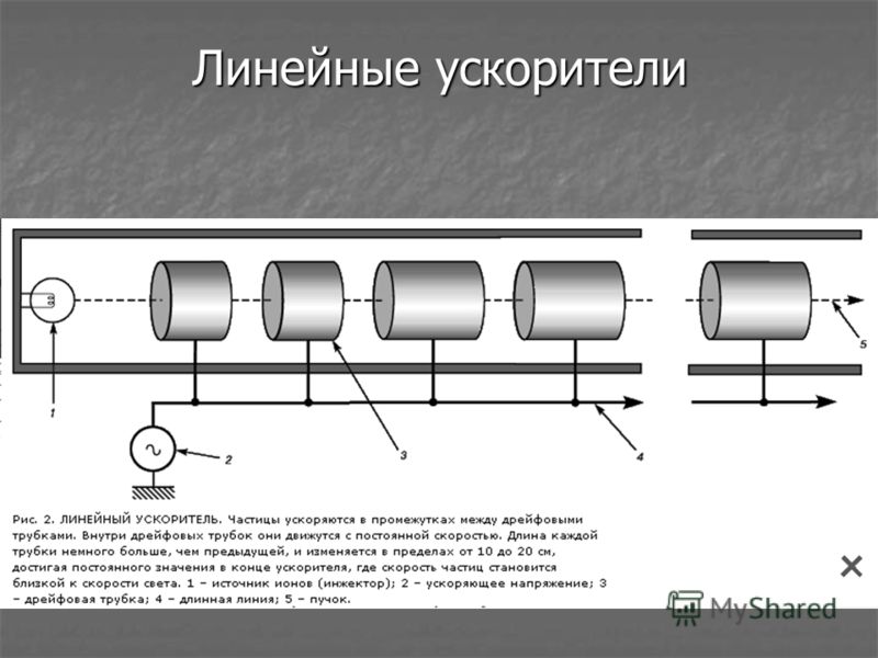 Линейный принцип работы. Линейный ускоритель заряженных частиц схема. Линейный резонансный ускоритель схема.