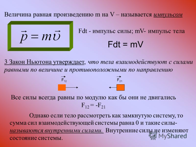 Какого направление импульса тела