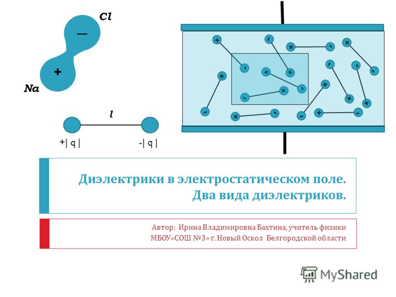 Диэлектрики в электростатическом поле 10 класс презентация