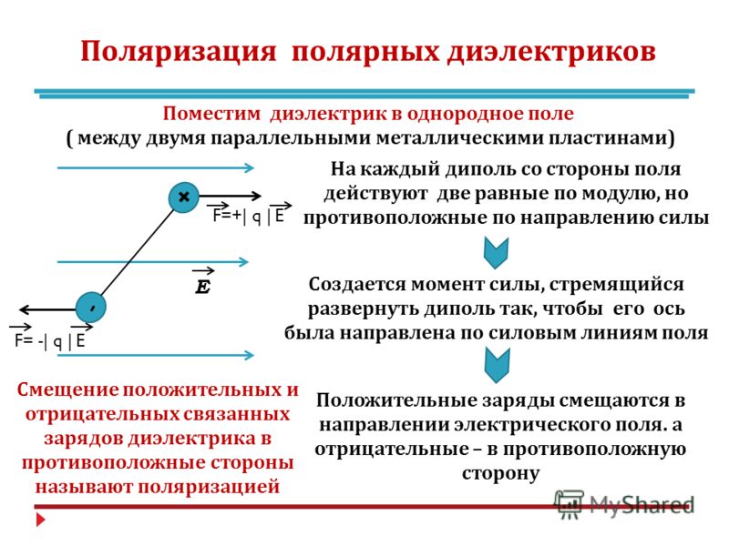 Схема замещения диэлектриков в электрическом поле