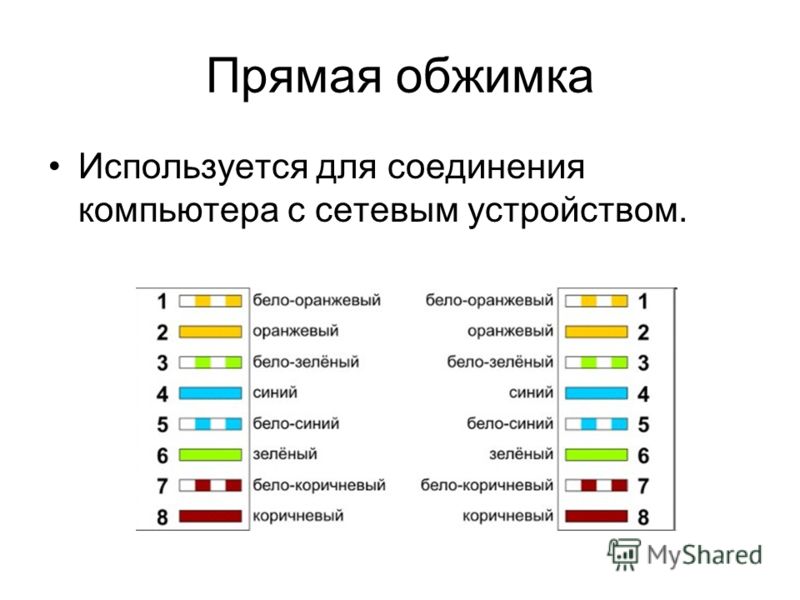 Прямое соединение