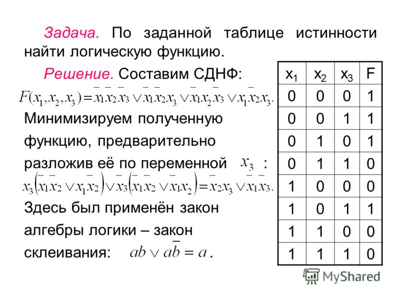 По табличному заданию функции найти аналитическое выражение функции и построить логическую схему