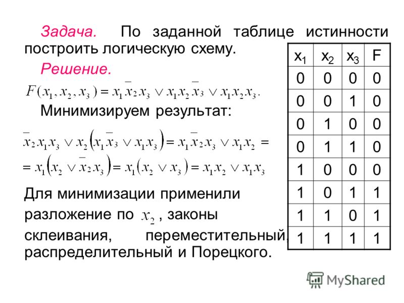 Способы задания булевых функций формулой таблицей истинности изображением элементов на плоскости