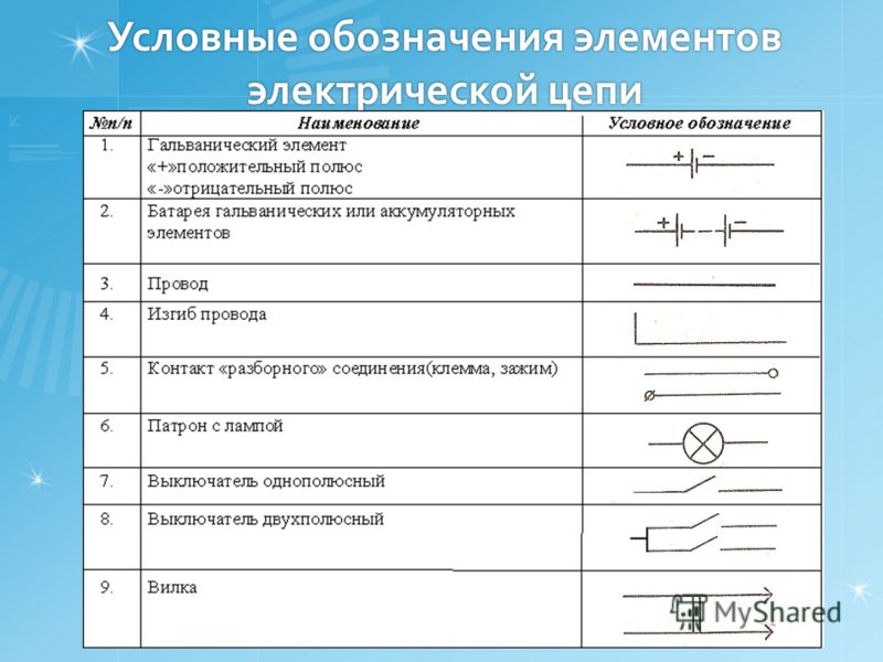 Элементы электрических цепей презентация