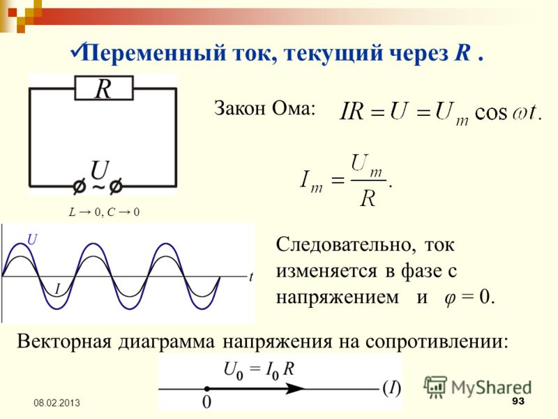 Вывести закон ома для цепи переменного тока из векторной диаграммы