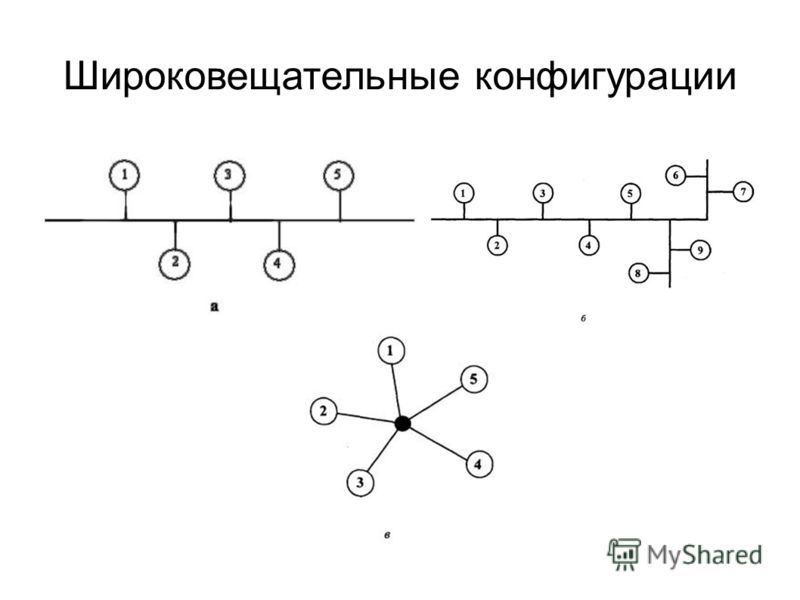 Сколько широковещательных доменов показано на рисунке введите число