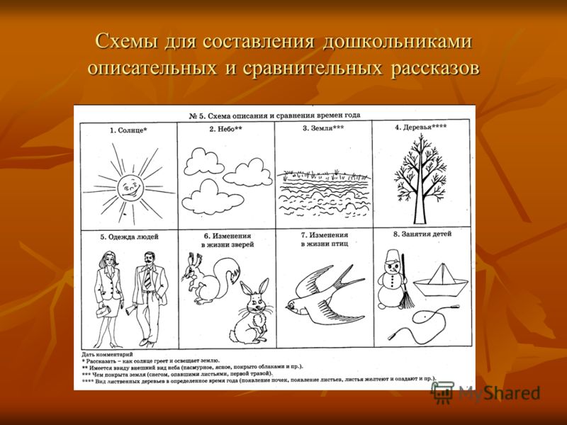 Схема для составления дошкольниками описательных и сравнительных рассказов