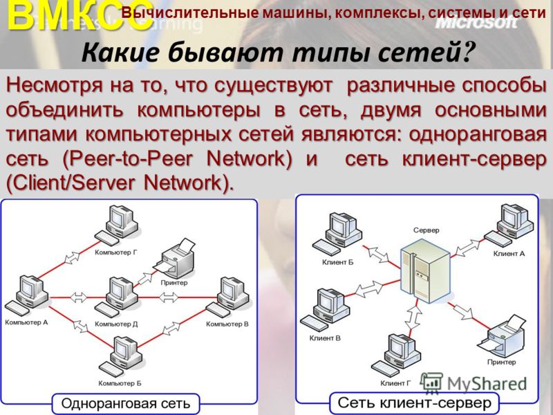 Виды сетей интернета. Вычислительные сети бывают. Какие типы сетей бывают. Типы компьютерных сетей. Какие виды компьютерных сетей бывают?.