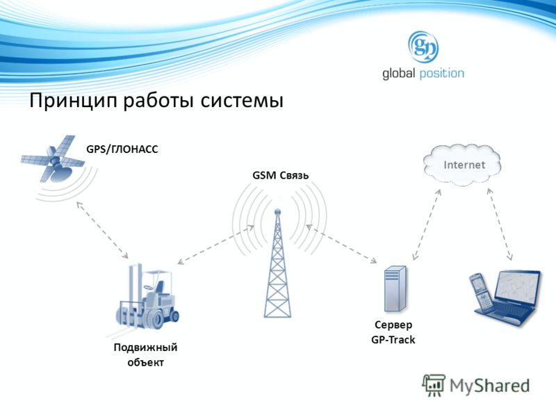 Схема мобильного интернета