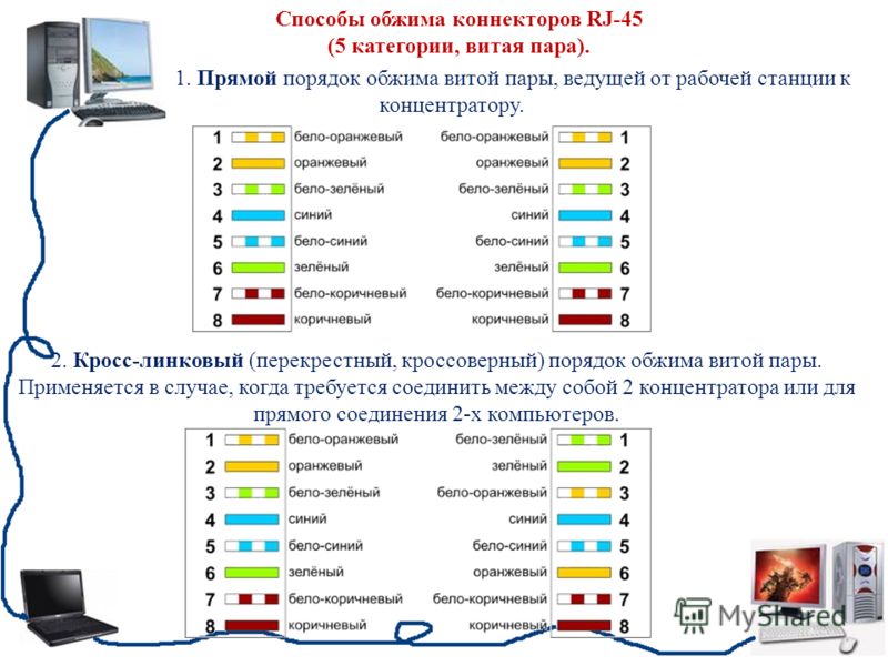 Схема подключения сетевого кабеля