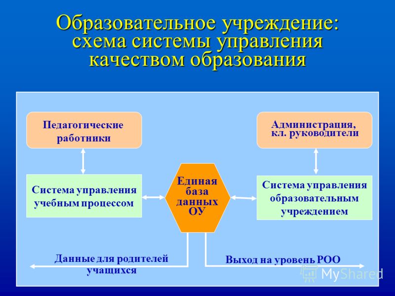 Управление в высшем образовании. Менеджмент образования в структуре педагогики. Педагогическая система схема. Управление педагогическим процессом. Образовательные организации высшего образования.