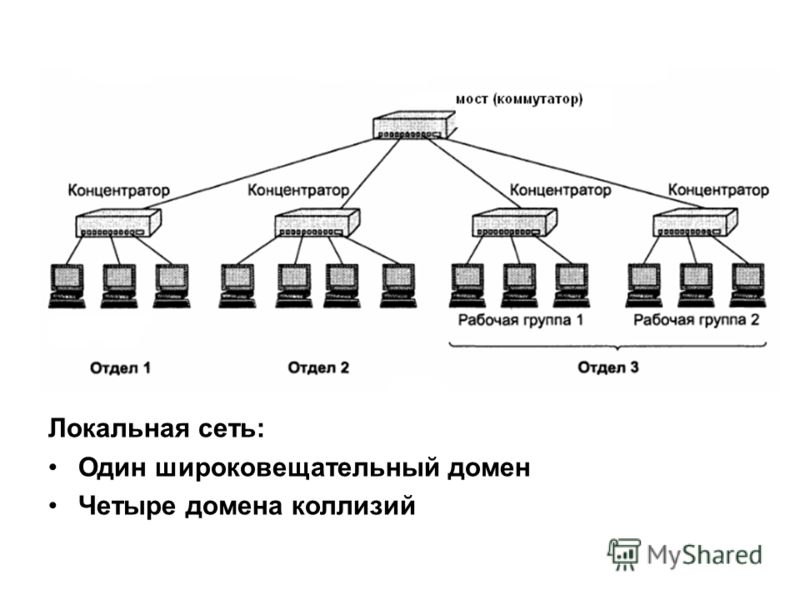 Сколько широковещательных доменов показано на рисунке введите число