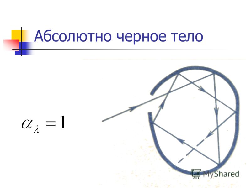 Презентация абсолютно черное тело