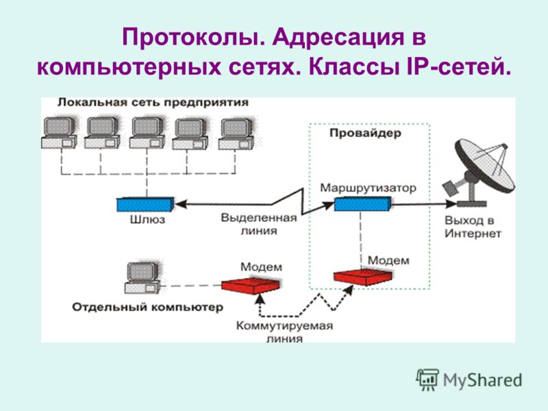 Протокол информации. Протоколы комп.сетей. Схема работы сетевых протоколов. Сетевой протокол как выглядит. Основные протоколы, применяемые в компьютерных сетях.