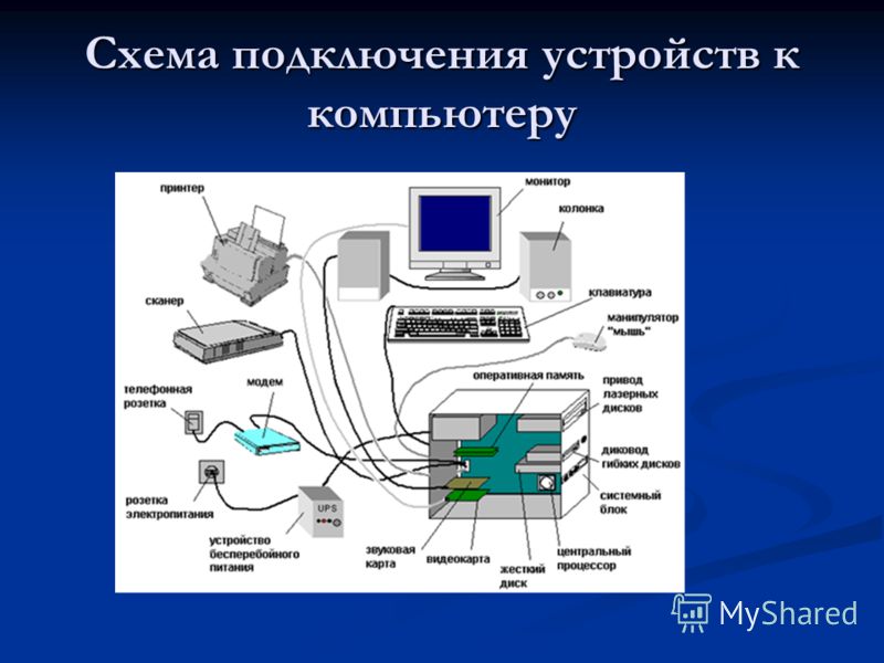 Электронная схема которая управляет работой какого либо внешнего устройства