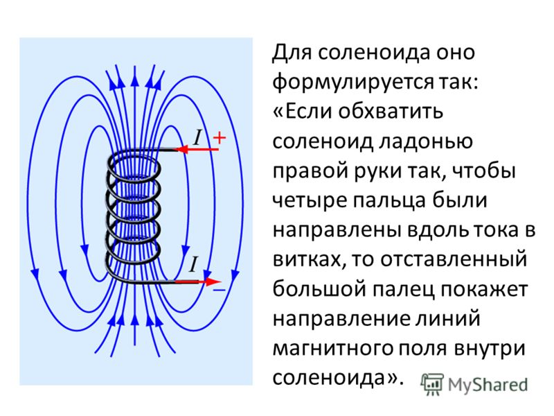 Магнитное поле и энергия соленоида