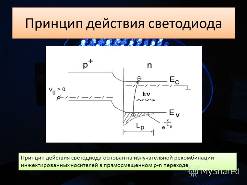 Лабораторная исследование работы диода