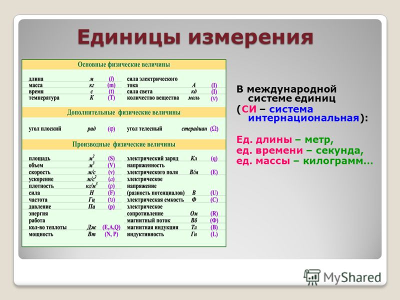 Единица силы в международной системе си