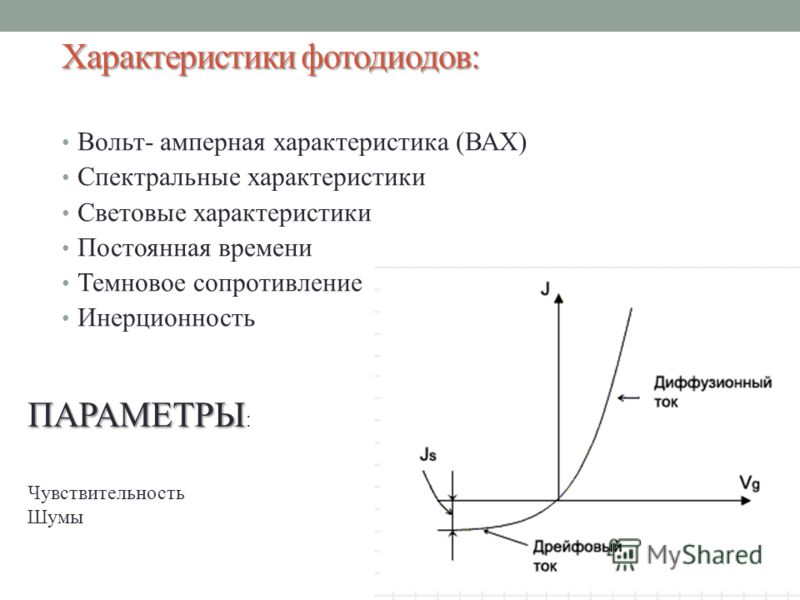 Характеристика вольта