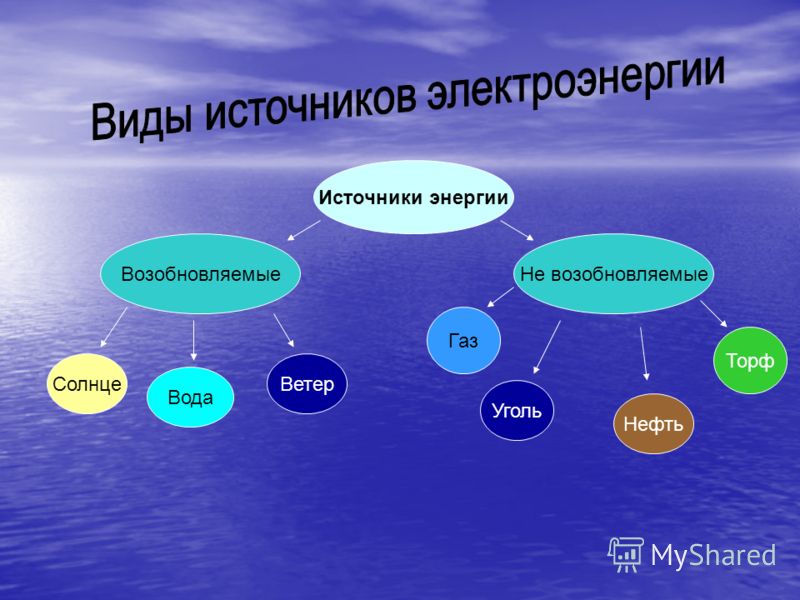 Источники энергии названия и картинки