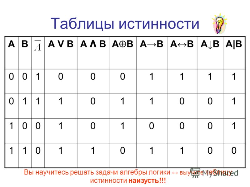 Таблица истинности какой логической операции представлена на рисунке