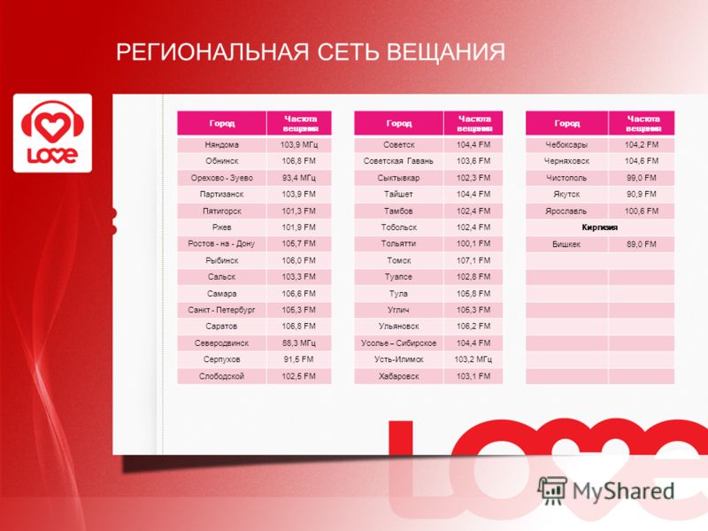 Радиостанции в москве частоты список 2024