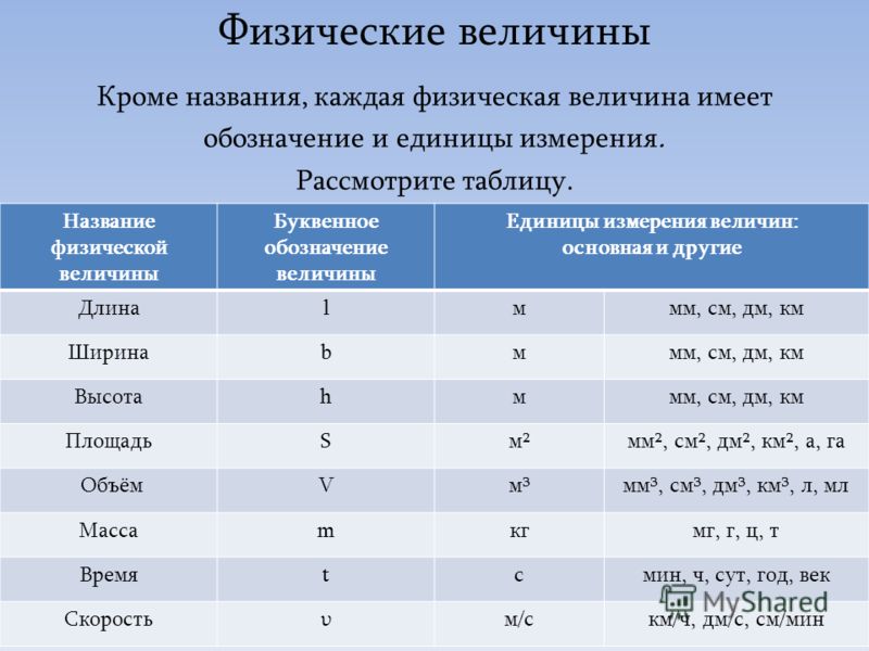 Как обозначается высота изображения в физике