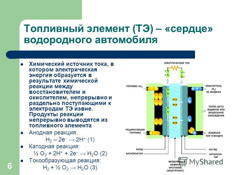 Топливные элементы фото