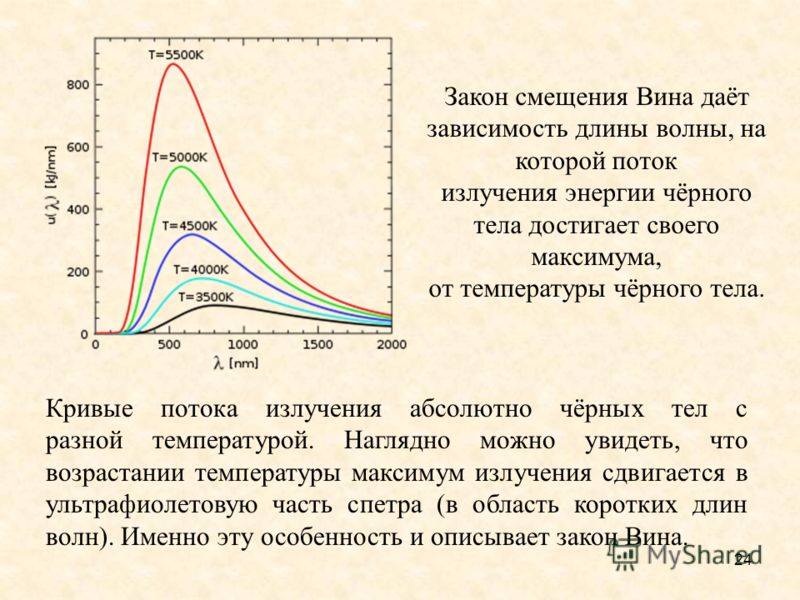 Длина волны абсолютно черного тела