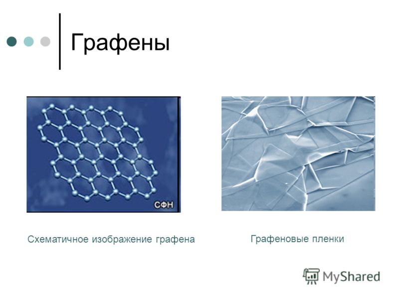 Оксид графена что это такое. Формула графена химическая. Оксид графена структура. Графен пленка. Графен презентация.