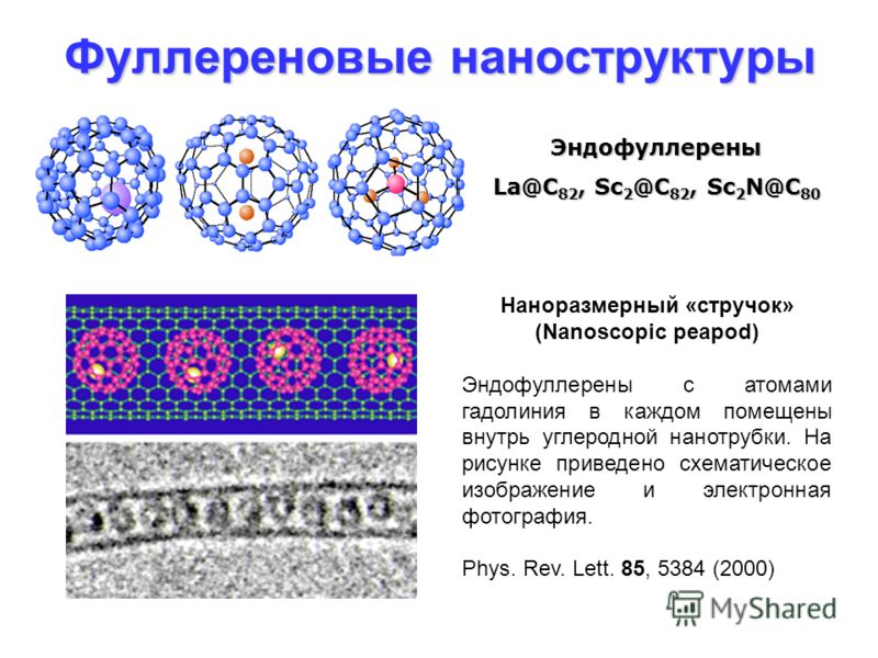 Углеродные наноструктуры презентация