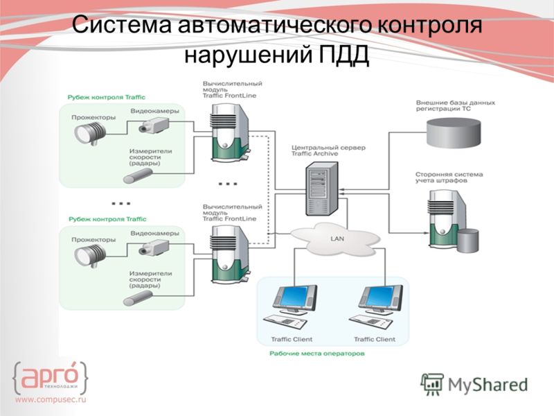 Системы Контроля Купить