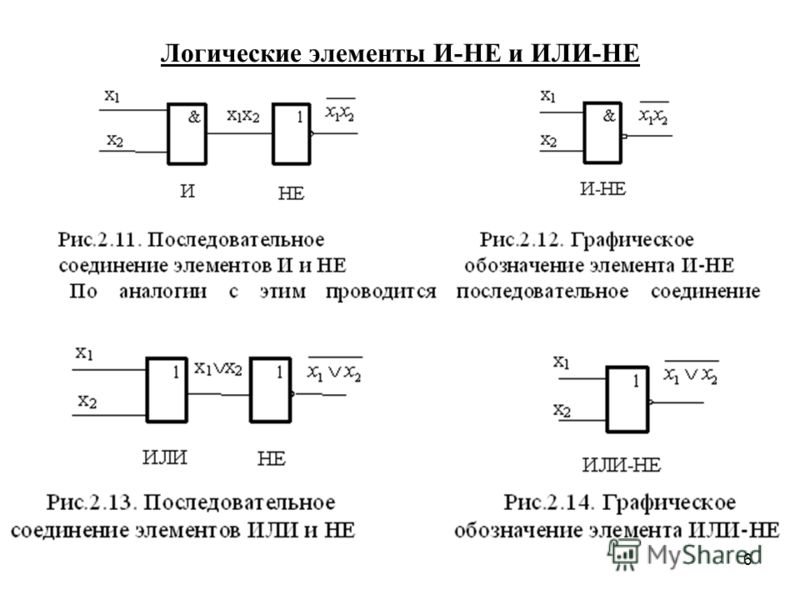 В вашем распоряжении имеются логические элементы 2и не как на их основе сделать схему 3и