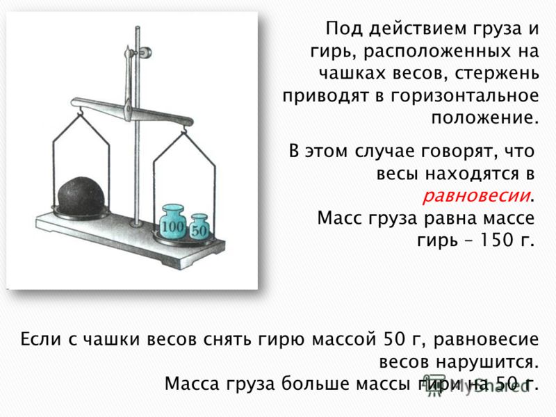 Что значит весы. Измерение на весах с гирями. Взвешивание на весах с гирями. Рычажные весы с грузом. Измерение массы на весах схемы.