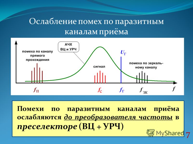 Усиление ослабление. Низкочастотные наводки. Паразитные сигналы. Паразитные каналы. Паразитные частоты в цифровом представлении сигнала.