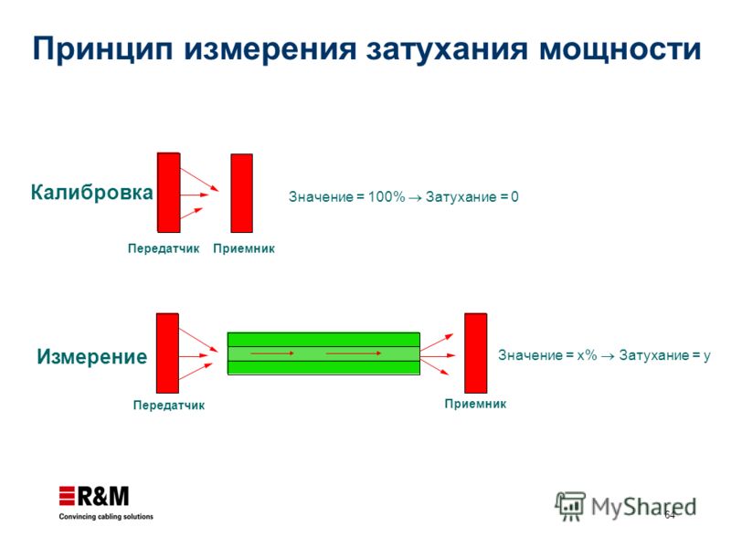 Принцип меры