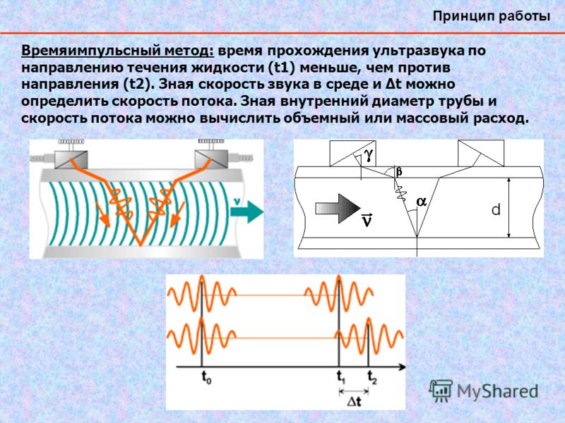 Параллельное направление. Принцип работы ультразвука. Принцип работы ультразвукового. Принцип действия ультразвукового метода. Скорость прохождения ультразвука.