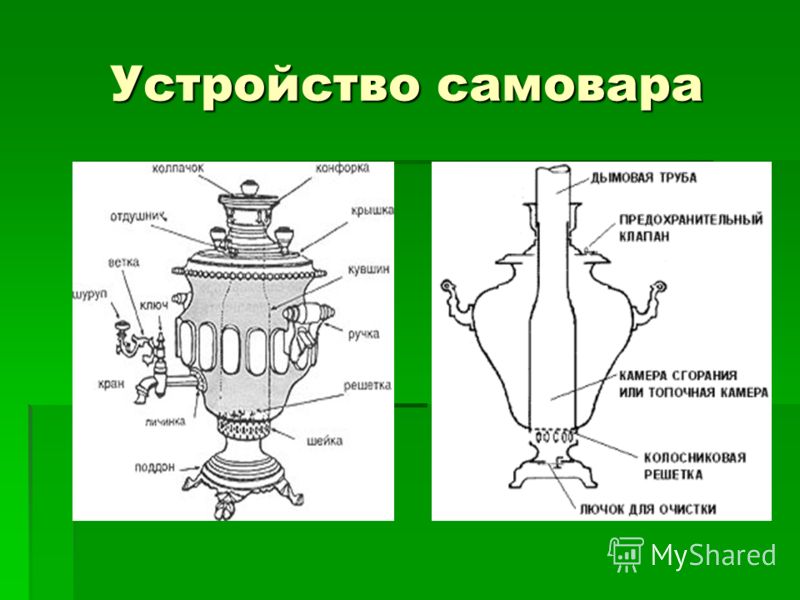 Самовар в разрезе картинки