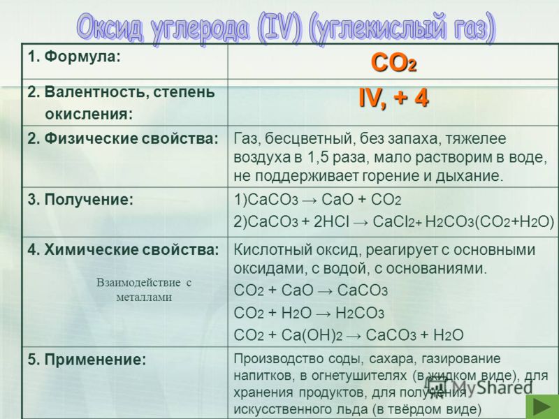 Оксид углерода 3 формула. Газообразный оксид углерода(IV). Оксид углерода (IV) → углерод. Оксид углерода 4 углекислый ГАЗ. Валентность углерода в co2.