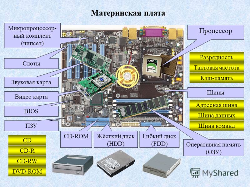 Системная плата процессор оперативная память схема