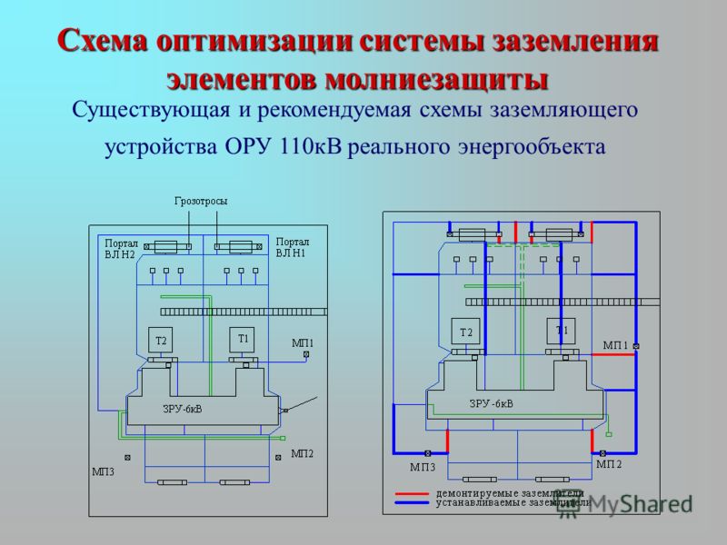 Заземляющее устройство презентация