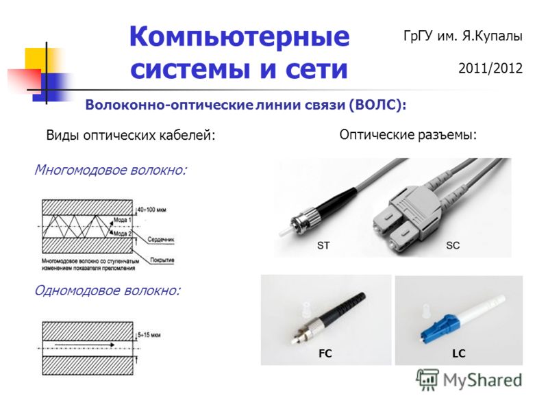 Оптоволокно разновидности