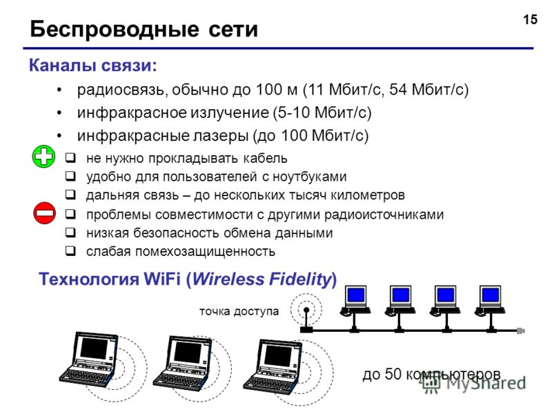 Передача данных проект