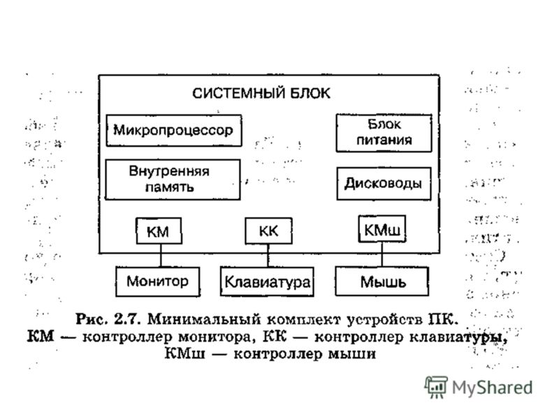 Устройство компьютера блок схема