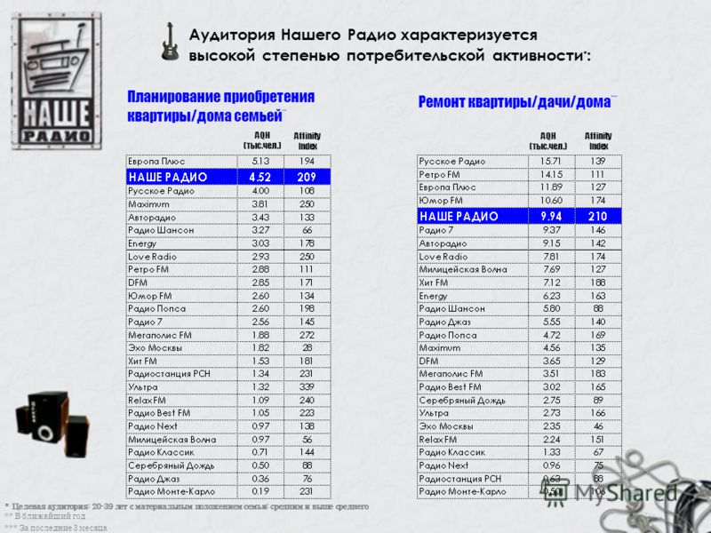 Список фм частот. Список радиостанций Москвы. Список радиостанций в fm-диапазоне. Частоты радиостанций в Санкт-Петербурге. Радио ФМ В Москве частоты список.