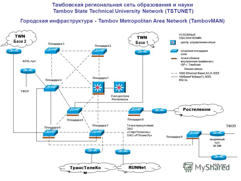 Уго медиаконвертера на схеме