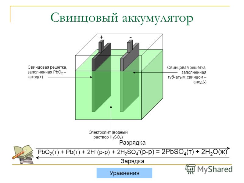 Батарея схема физика