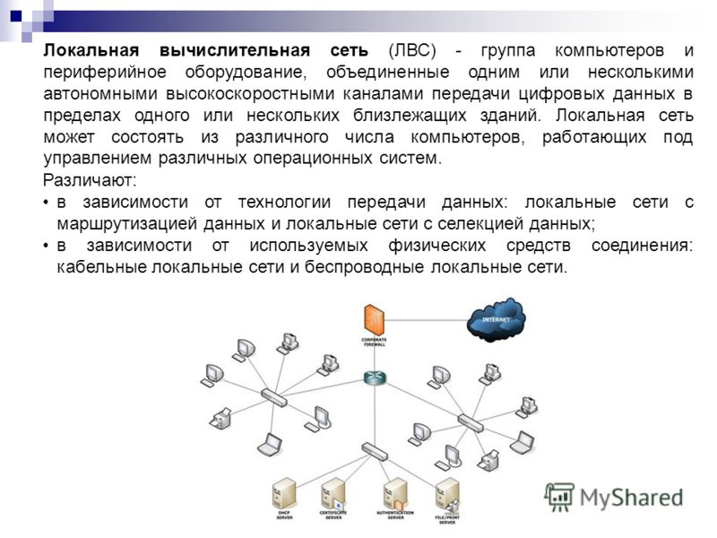 Коммуникационной вычислительная сеть. Локальная вычислительная сеть (ЛВС). Локальная вычислительная сеть ЛВС объединяет компьютеры. Максимальное количество компьютеров соединяемых ЛВС. Характеристики локальной вычислительной сети.